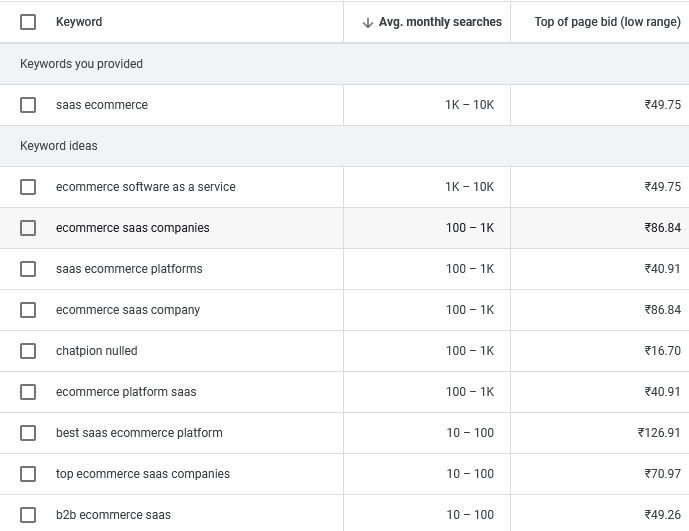 e-commerce saas seo services