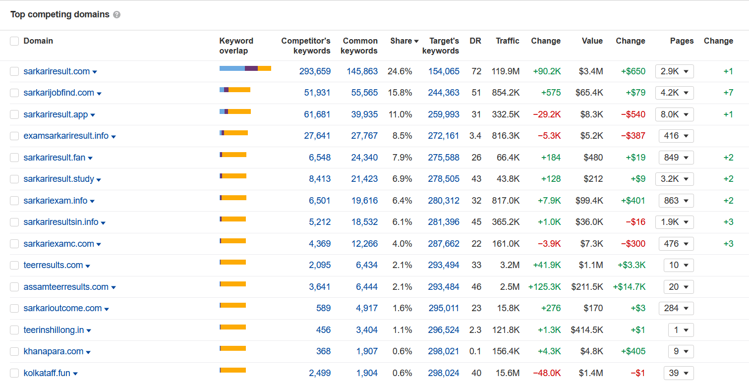 seo-process-setp3-organic-competitor-analysis.png