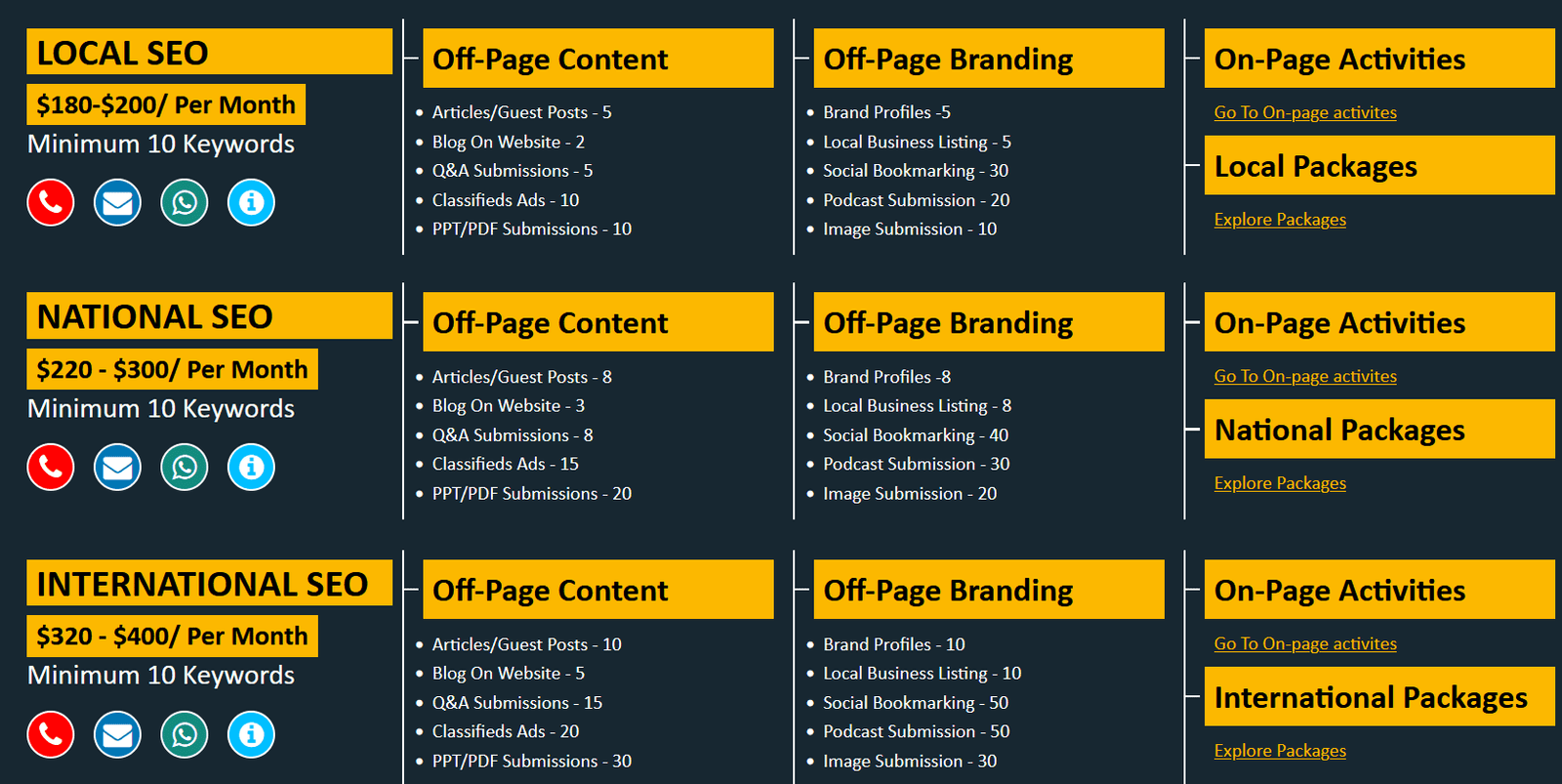 seo-process-setp5-seo-commercials-discussions.png