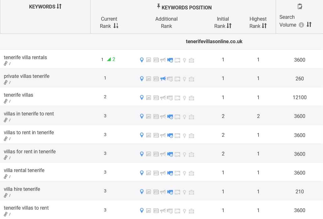 seo-process-setp6-seo-campaign-start.png